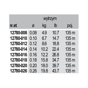Parametry techniczne