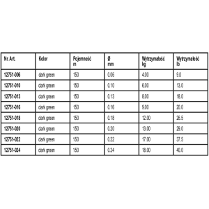 Parametry - zdjęcie nr. 2