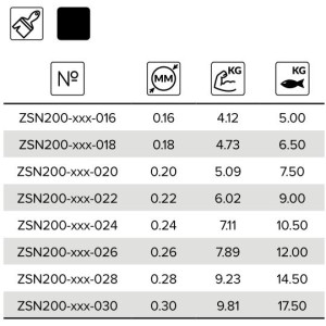 Parametry żyłki.