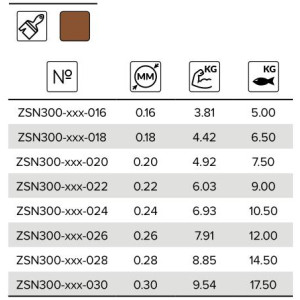 Parametry żyłki