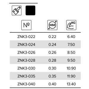 Parametry żyłek.