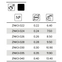 Parametry żyłek.